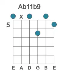Guitar voicing #0 of the Ab 11b9 chord